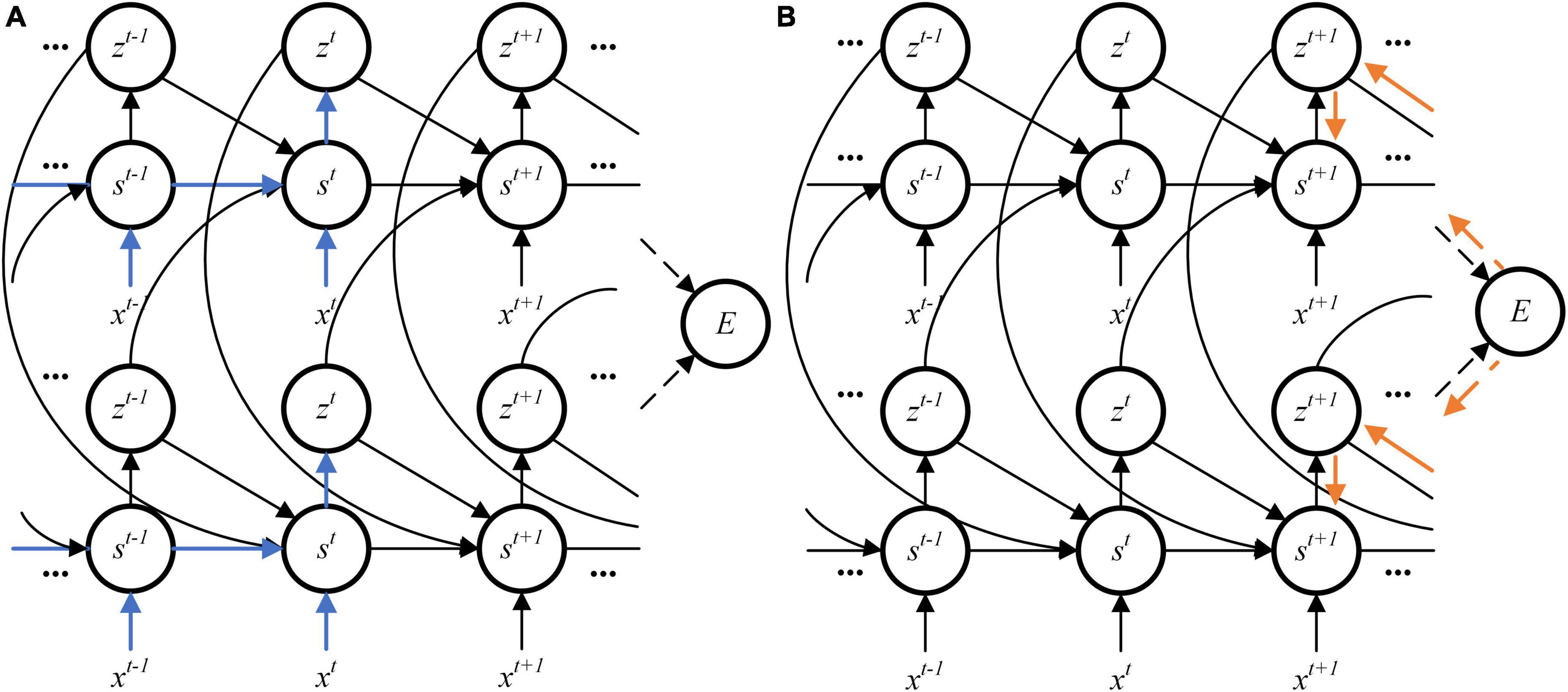 Presynaptic spike-driven plasticity based on eligibility trace for on-chip learning system